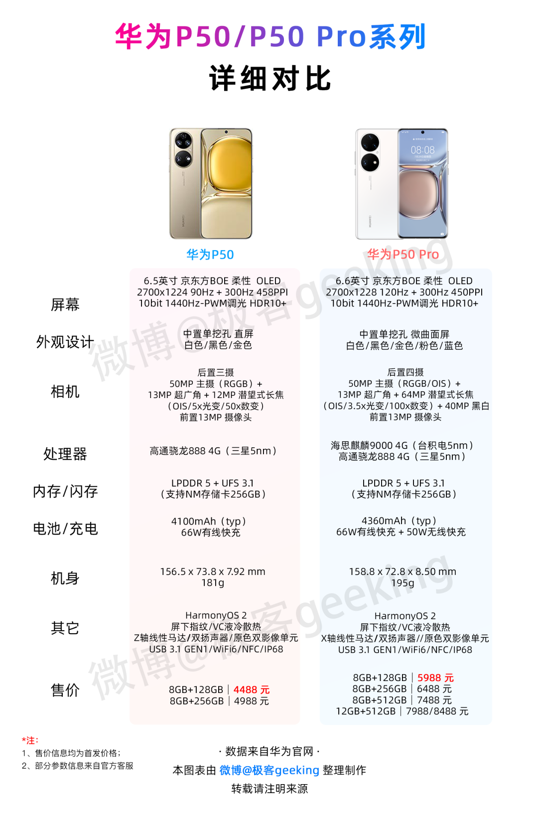 华为网络支持5G吗_华为p50支持5g网络吗_华为p50网络技术