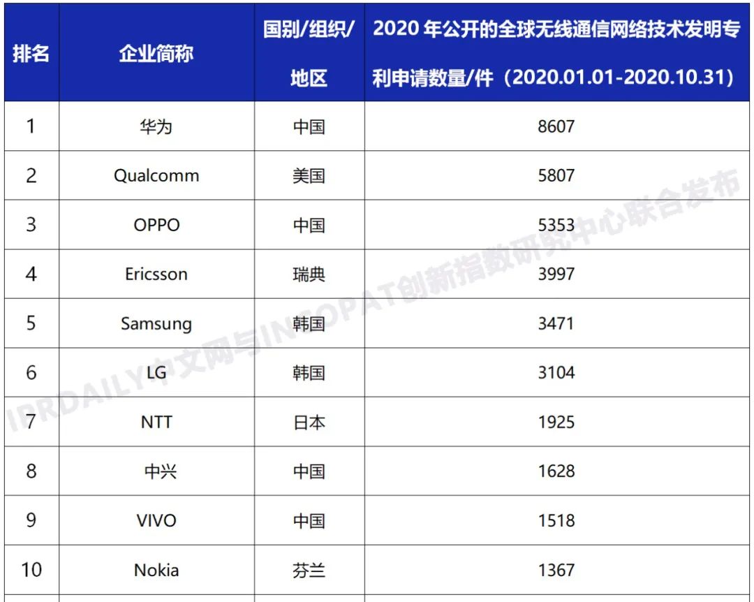 华为p50支持5g网络吗_华为p50网络技术_华为网络支持5G吗