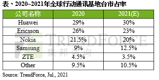 华为p50支持5g网络吗_华为网络支持5G吗_华为p50网络技术