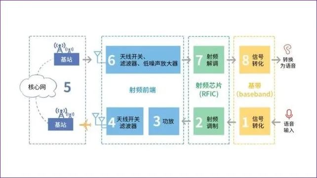 华为网络支持5G吗_华为p50支持5g网络吗_华为p50网络技术