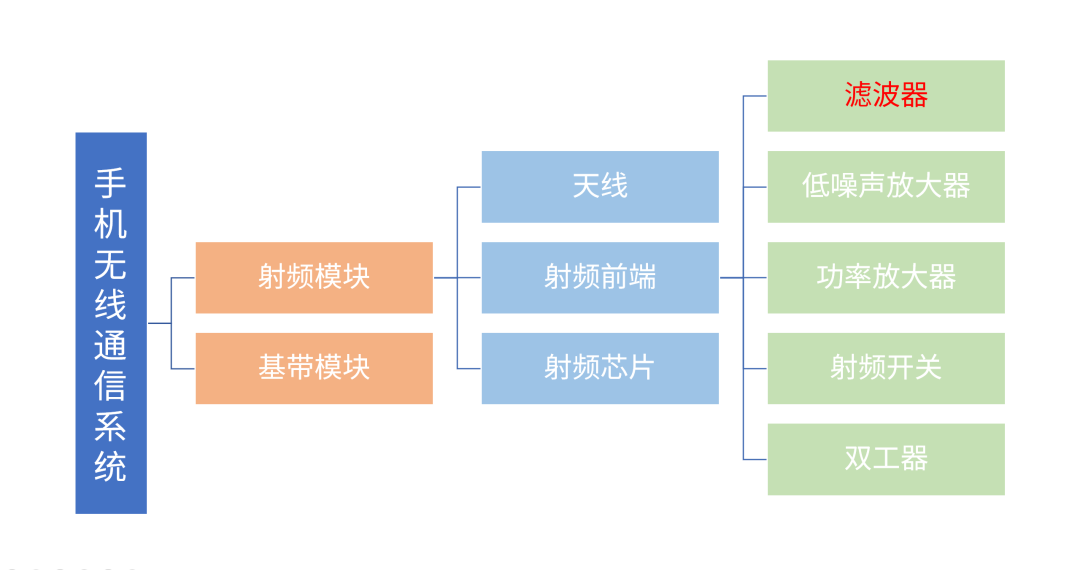 华为网络支持5G吗_华为p50支持5g网络吗_华为p50网络技术