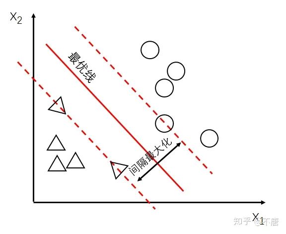 印象笔记格式_印象笔记格式刷_笔记刷印象格式怎么弄