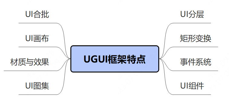 组件库的作用_组件库在哪_游戏组件运行库