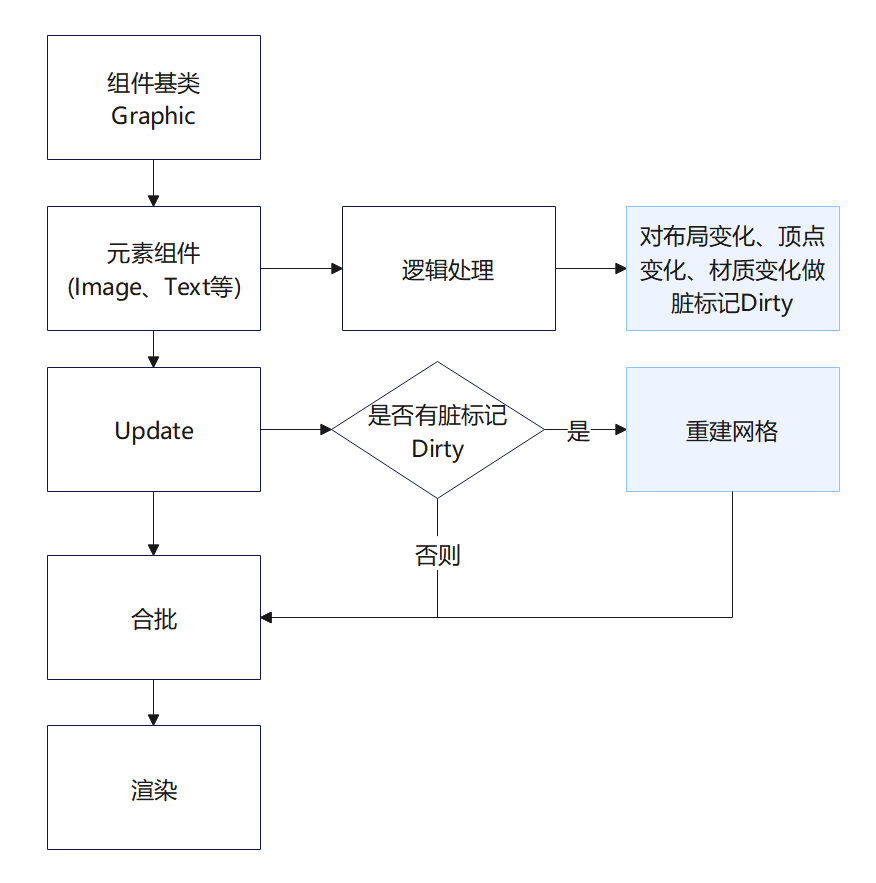 组件库在哪_游戏组件运行库_组件库的作用