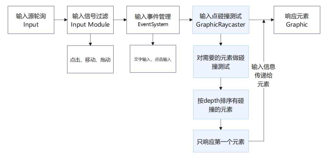 组件库在哪_游戏组件运行库_组件库的作用