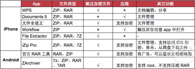 解压压缩分卷才能解压_分卷压缩解压_解压文件压缩分卷