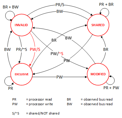 缓存视频合并_缓存cpu排行榜_cpu二级缓存