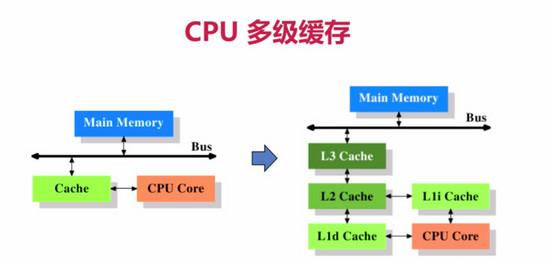 缓存和下载的区别_cpu二级缓存_缓存视频合并