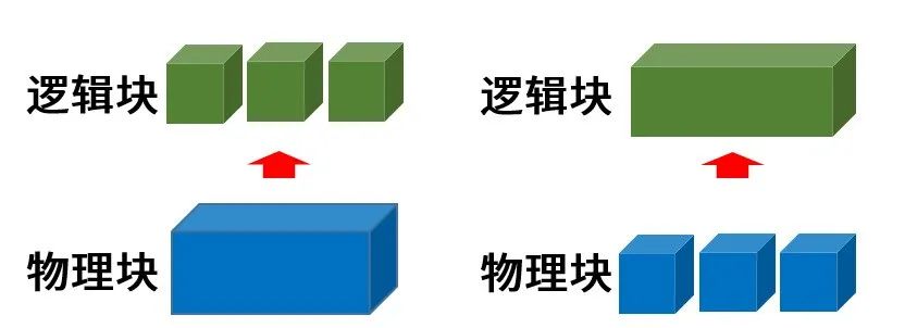 物理内存看哪个_物理内存从哪看_物理内存怎么看