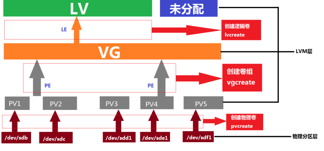 物理内存从哪看_物理内存怎么看_物理内存看哪个