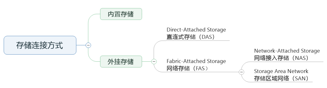 物理内存怎么看_物理内存从哪看_物理内存看哪个