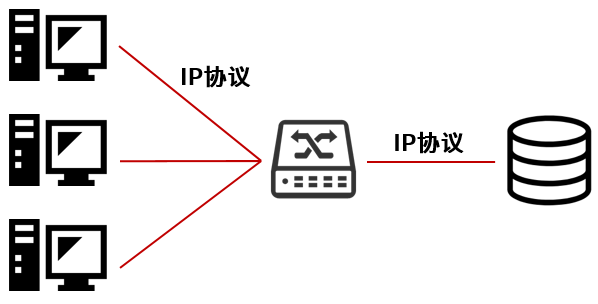 物理内存怎么看_物理内存看哪个_物理内存从哪看