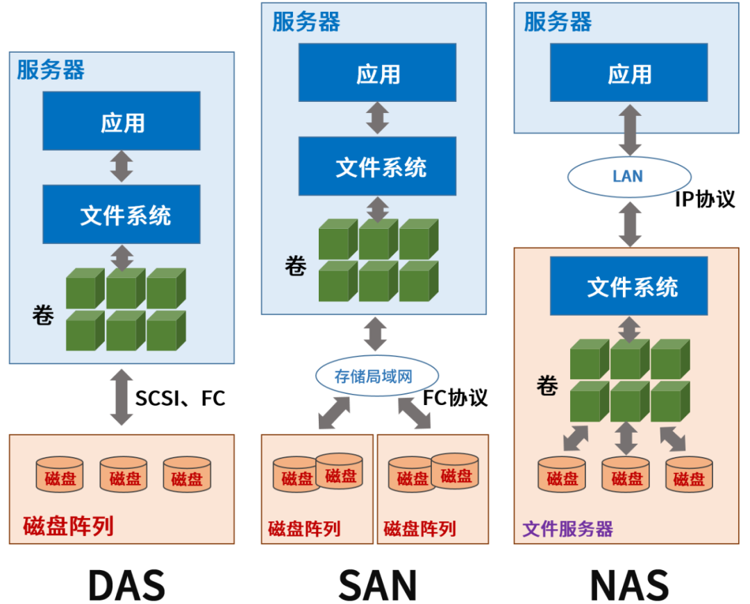 物理内存看哪个_物理内存怎么看_物理内存从哪看