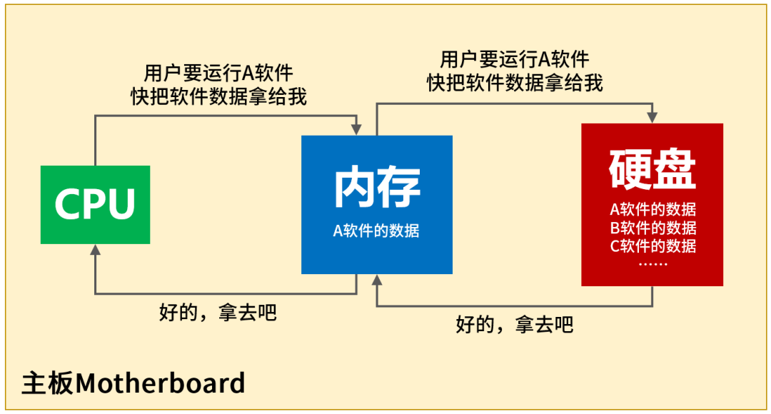 物理内存怎么看_物理内存从哪看_物理内存看哪个