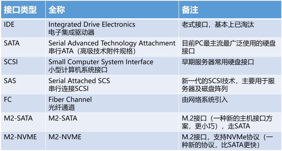 物理内存看哪个_物理内存从哪看_物理内存怎么看