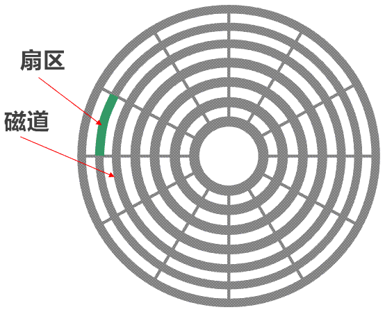 物理内存从哪看_物理内存看哪个_物理内存怎么看