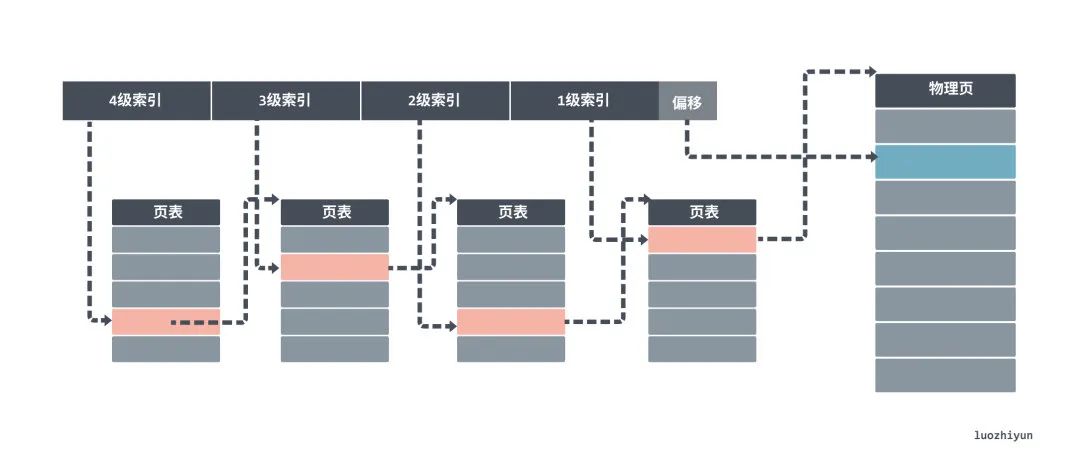 物理内存看硬盘还是显卡_物理内存看哪个_物理内存怎么看