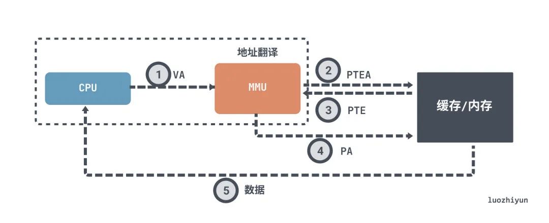 物理内存看哪个_物理内存怎么看_物理内存看硬盘还是显卡