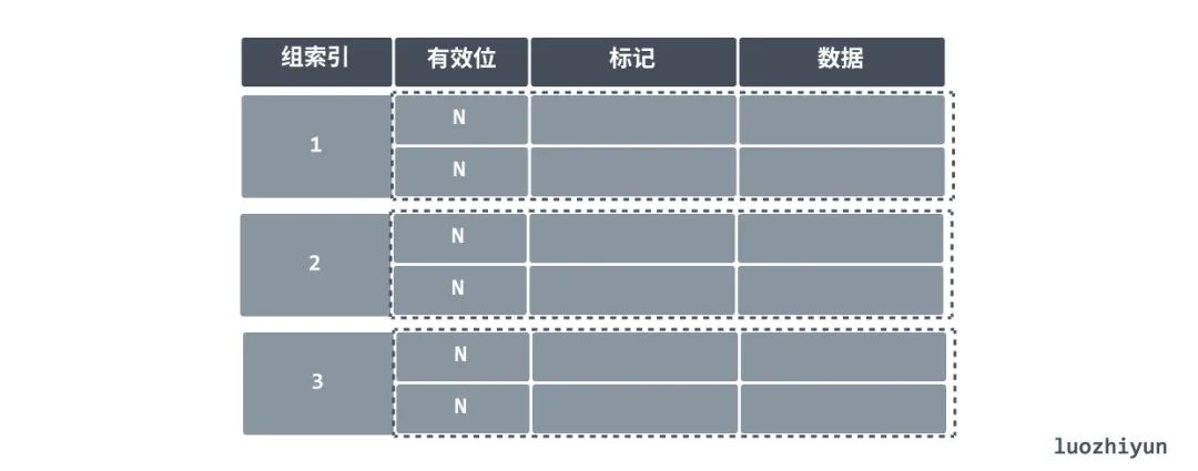 物理内存怎么看_物理内存看硬盘还是显卡_物理内存看哪个