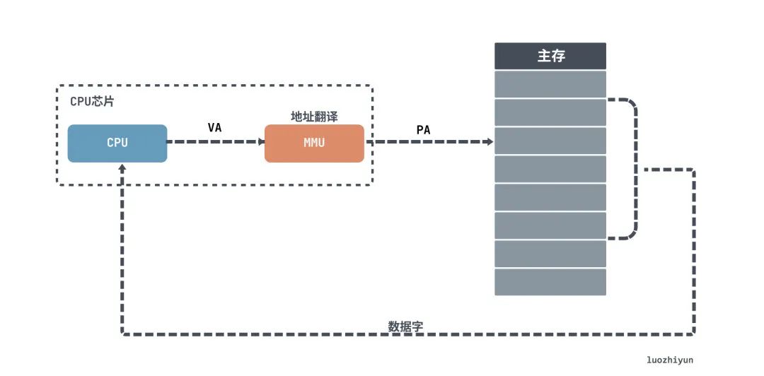 物理内存怎么看_物理内存看哪个_物理内存看硬盘还是显卡