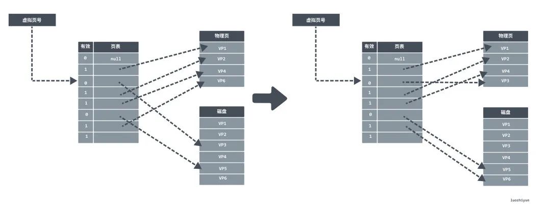 物理内存看硬盘还是显卡_物理内存怎么看_物理内存看哪个