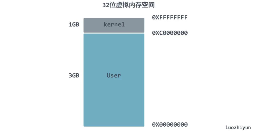 物理内存看硬盘还是显卡_物理内存看哪个_物理内存怎么看