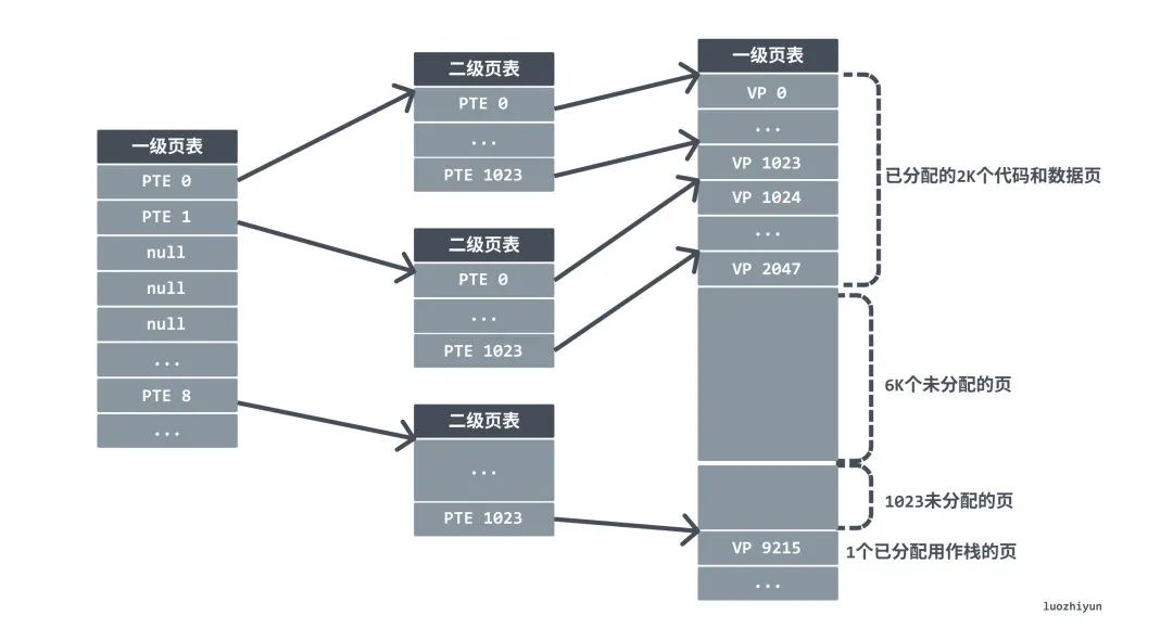 物理内存看硬盘还是显卡_物理内存看哪个_物理内存怎么看