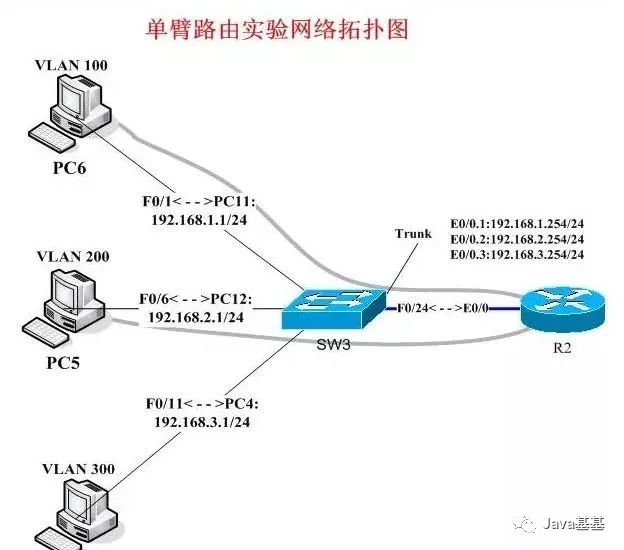 服务器配置ipv6_最好的ipv6的dns服务器_服务器ipv6