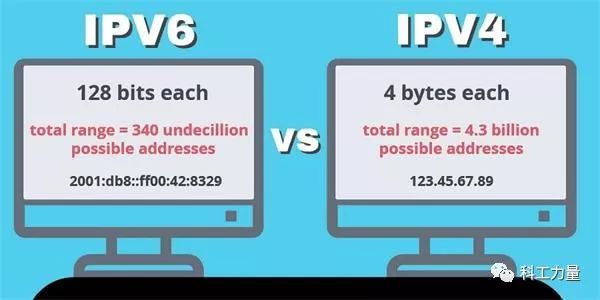 服务器ipv6_最好的ipv6的dns服务器_ipv6dhcp服务器