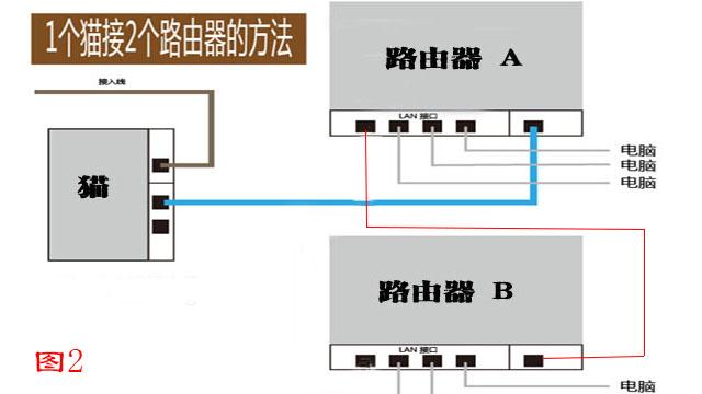 电力猫缺点及应对方法_电力猫缺点有三个致命缺点_电力猫缺陷