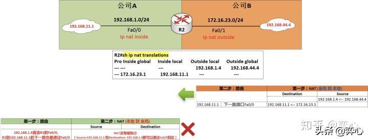 wifi路由器知乎_知乎无线路由器_路由器知乎