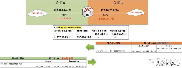 wifi路由器知乎_路由器知乎_知乎无线路由器