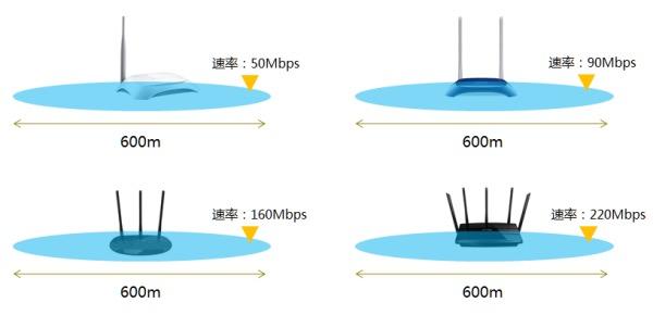 路由器知乎_知乎路由器性价比_知乎无线路由器