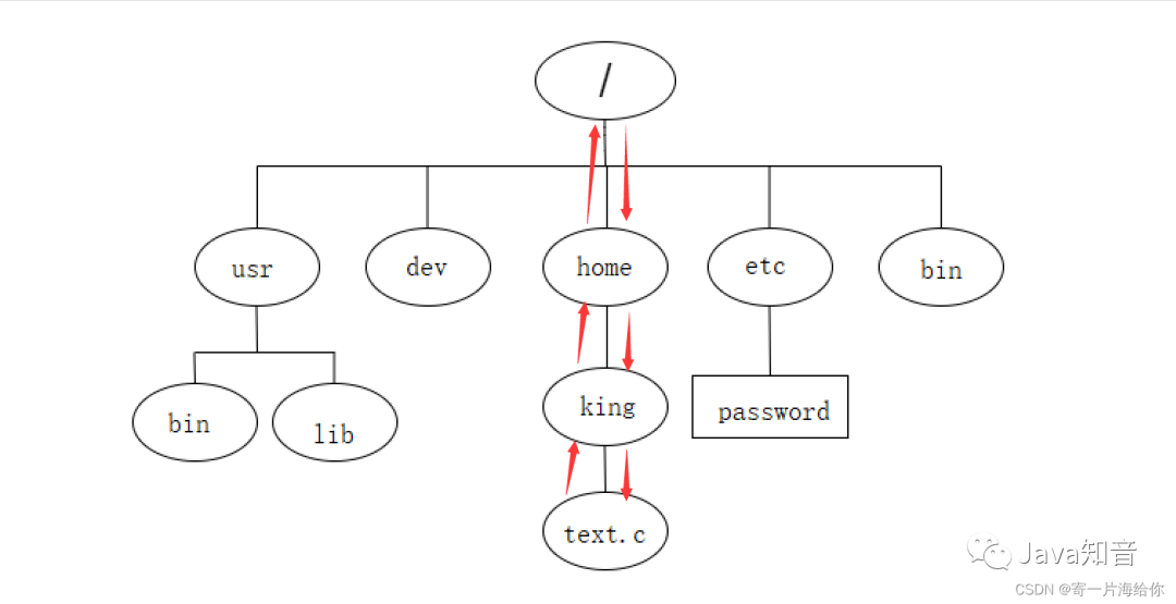 linux可执行文件后缀_linux可执行程序后缀_linux文件后缀