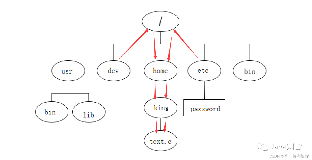 linux文件后缀_linux可执行程序后缀_linux可执行文件后缀