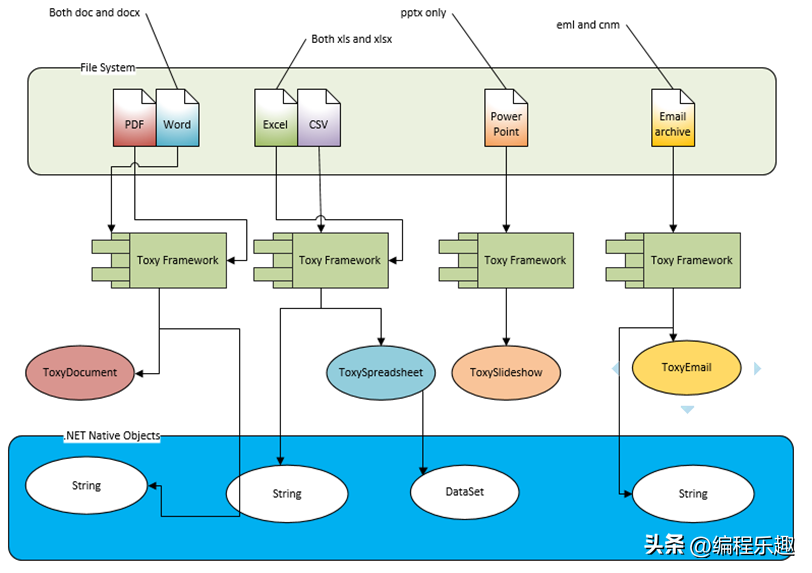 vsdx文件能用word打开吗_能打开vsd文件的软件_vs打开word文档