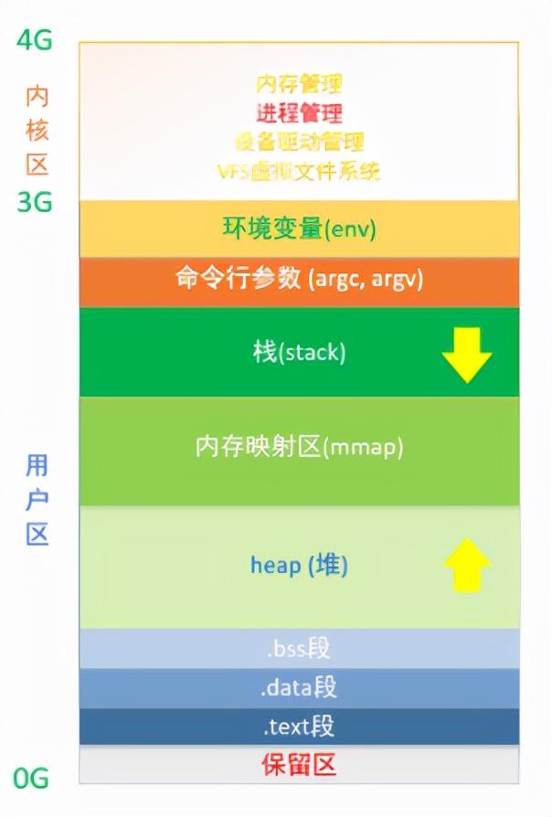 虚拟安卓改地址手机软件_安卓手机怎么改虚拟地址_安卓手机修改虚拟地位