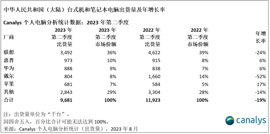 华为笔记本摄像头_摄像笔记本华为头像怎么换_华为笔记本摄像头好用吗