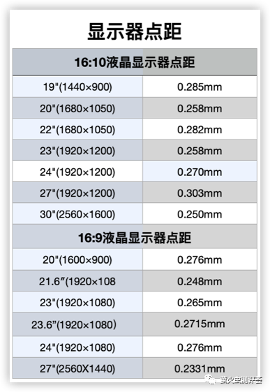 液晶显示屏分辨率_19寸液晶显示器分辨率_液晶电脑分辨率