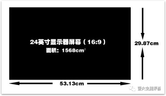 液晶电脑分辨率_19寸液晶显示器分辨率_液晶显示屏分辨率