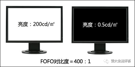 液晶电脑分辨率_液晶显示屏分辨率_19寸液晶显示器分辨率