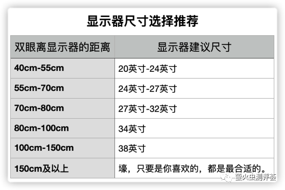 液晶显示屏分辨率_液晶电脑分辨率_19寸液晶显示器分辨率