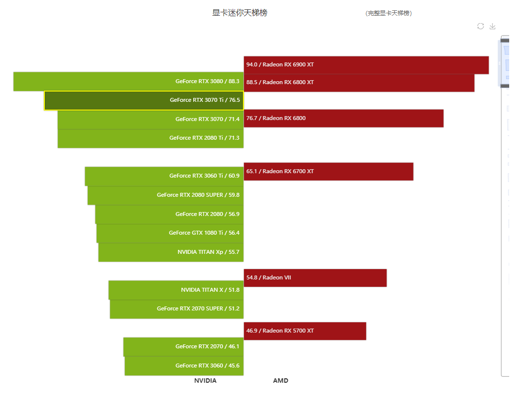 显卡天梯快科技_显卡天梯20201_科技显卡天梯图