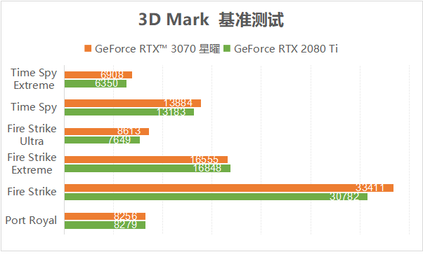 影驰显卡属于几线显卡_显卡影驰好吗_影驰显卡算几线