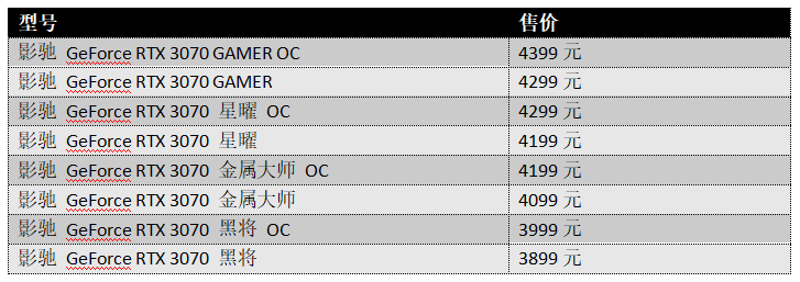 影驰显卡算几线_影驰显卡属于几线显卡_显卡影驰好吗