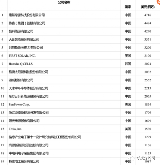 电源功率计算_功率电源器计算装机时间_装机电源功率计算器