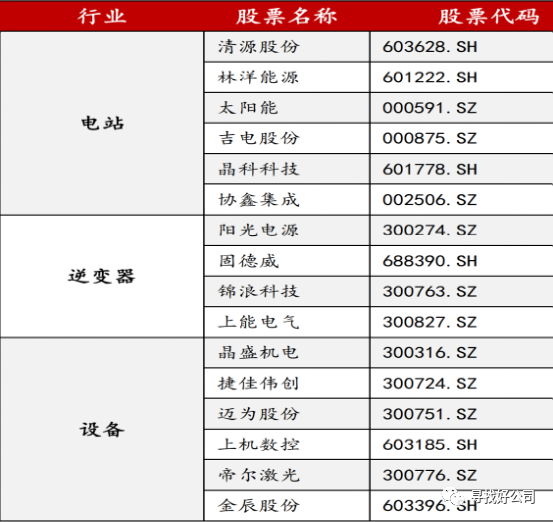 装机电源功率计算器_电源功率计算_功率电源器计算装机时间