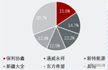 电源功率计算_功率电源器计算装机时间_装机电源功率计算器