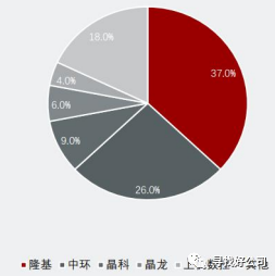 电源功率计算_装机电源功率计算器_功率电源器计算装机时间