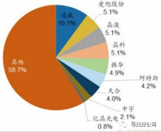 电源功率计算_装机电源功率计算器_功率电源器计算装机时间